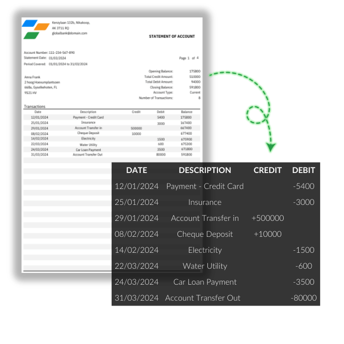 Bank Statement Converter Convert Statement To Excel Or Csv